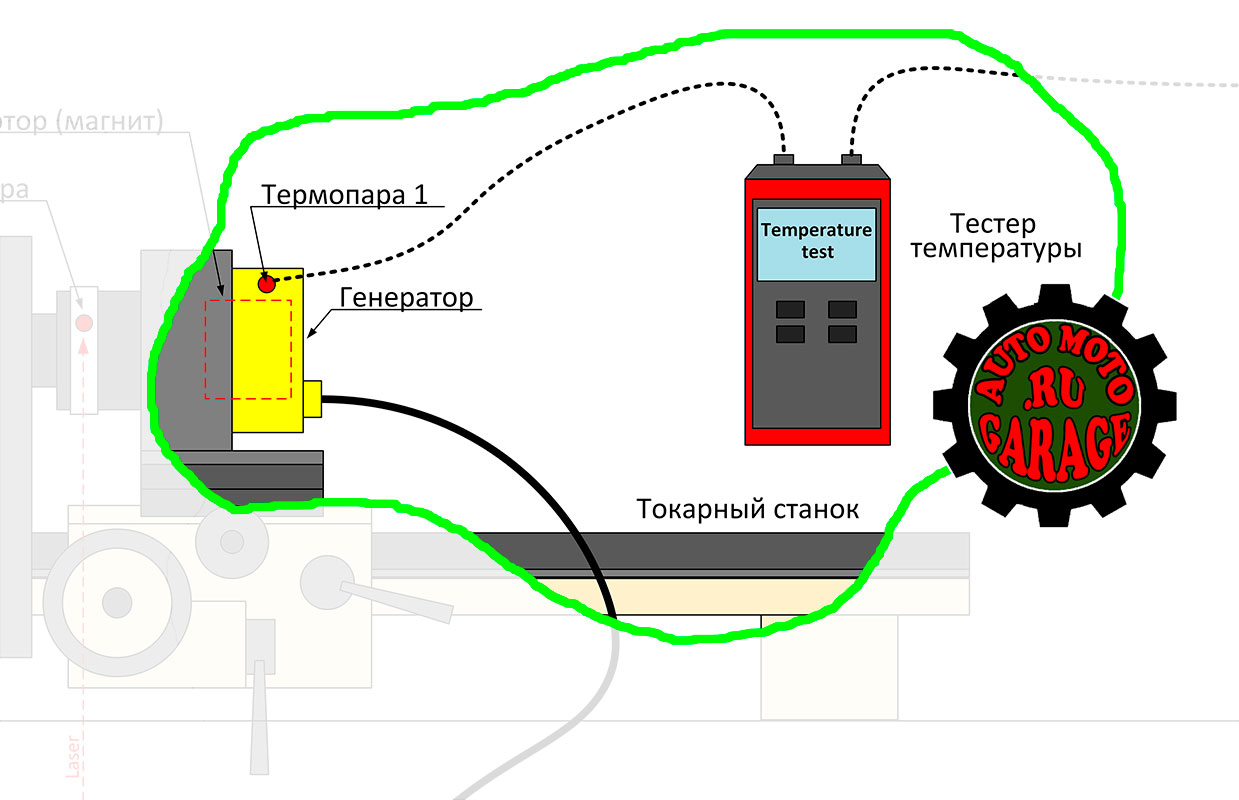 12. Измерительное оборудование тестового стенда генератора 80.3701 ::  АвтоМотоГараж