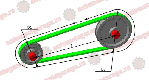 calculate_length_belt_03.jpg